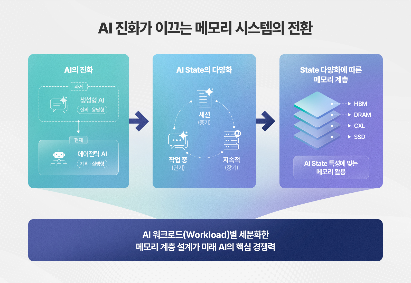 SK하이닉스 ‘2026 미래포럼에서 사업 · 기술 방향성 모색 지금이 도약의 골든 타임 기타 인포그래픽 2026 01