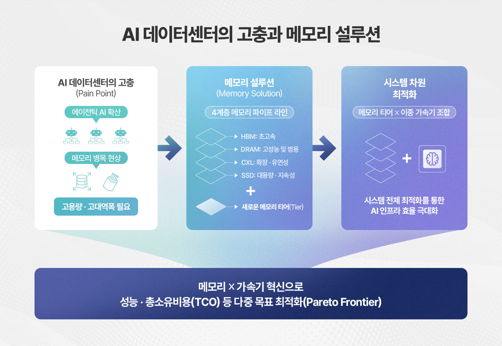 SK하이닉스 ‘2026 미래포럼에서 사업 · 기술 방향성 모색 지금이 도약의 골든 타임 기타 인포그래픽 2026 02