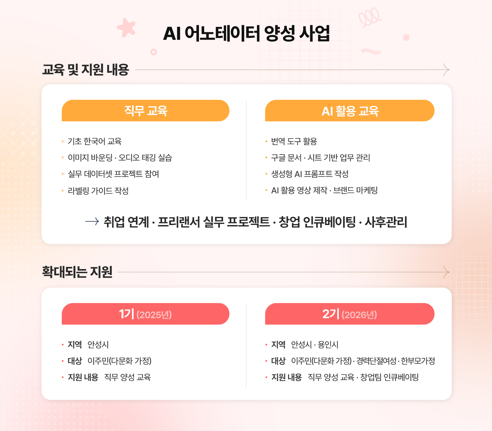 [상생 IN사이드] '지역의 이주민이 AI 산업 인재로'… SK하이닉스 'AI 어노테이터 양성 사업'이 지역에 만든 새로운 일자리 기타 인포그래픽 story 2026 03