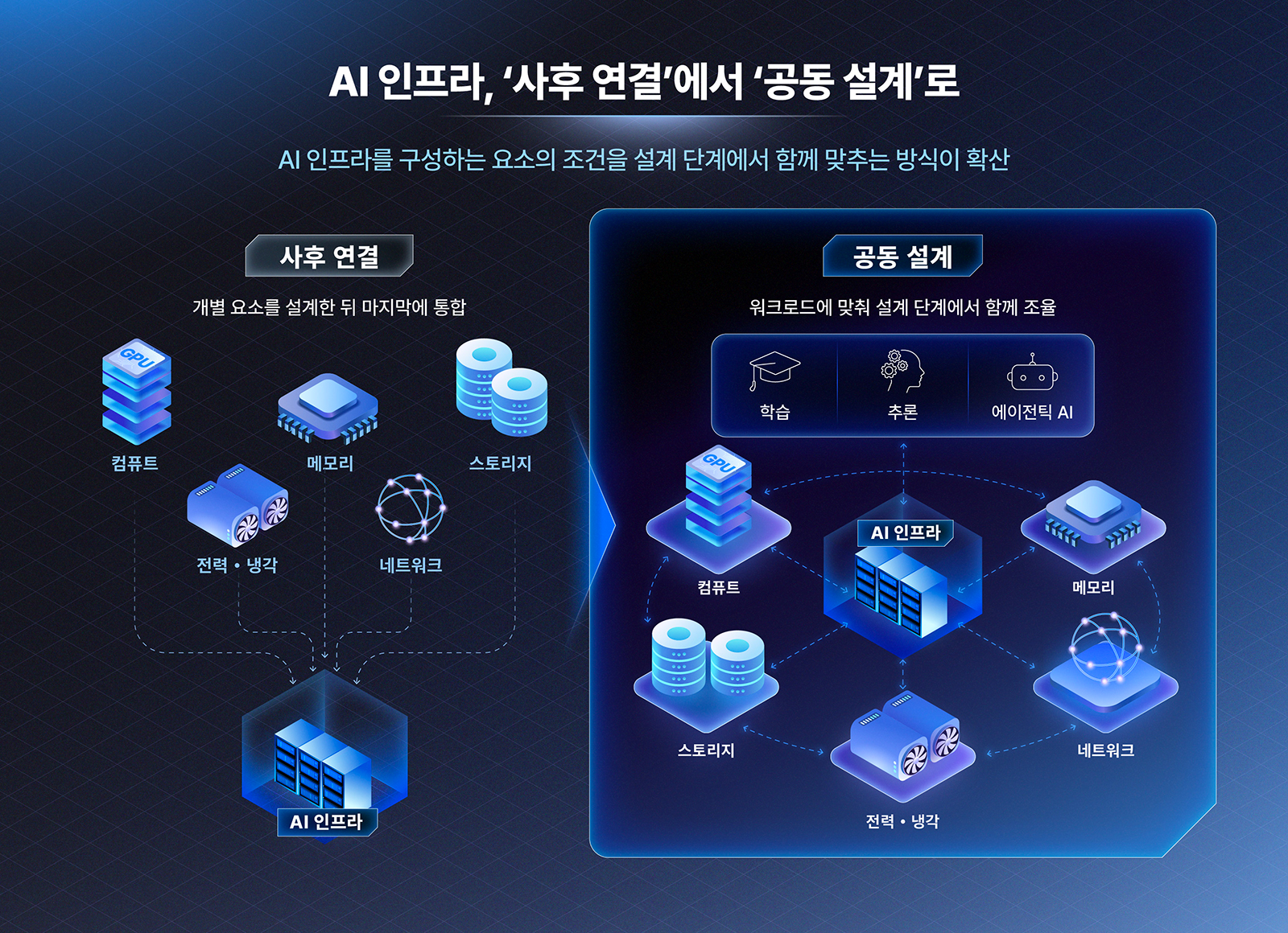 AI Infrastructure Insight AI 인프라는 앞으로 어떻게 설계될 것인가 02 1 graphic