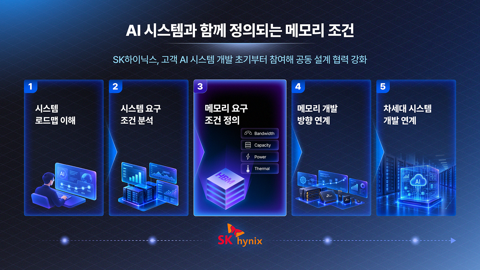 AI Infrastructure Insight AI 인프라는 앞으로 어떻게 설계될 것인가 03 1 graphic
