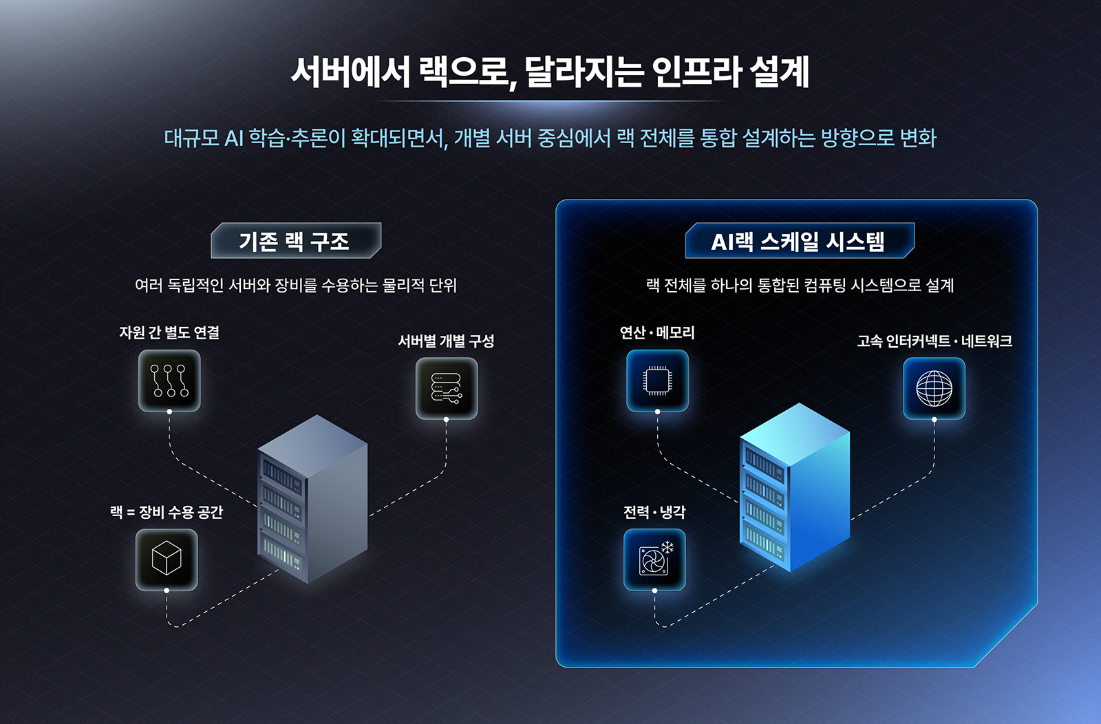 AI Infrastructure Insight AI 인프라는 앞으로 어떻게 설계될 것인가 03 graphic