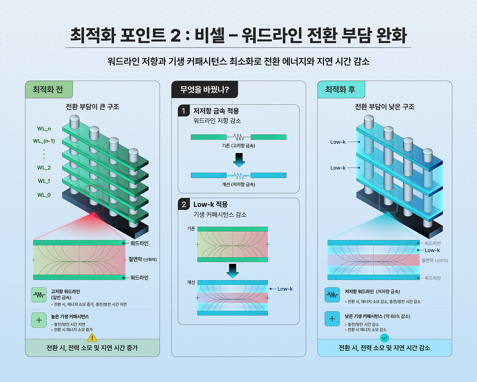 [Research Inside] AI 시대, 저장하던 낸드가 연산을 시작했다∙∙∙IEEE 논문으로 입증한 3D FeNAND Co optimization이 여는 AI 메모리의 새로운 차원 기타 인포그래픽 tech&ai 2026