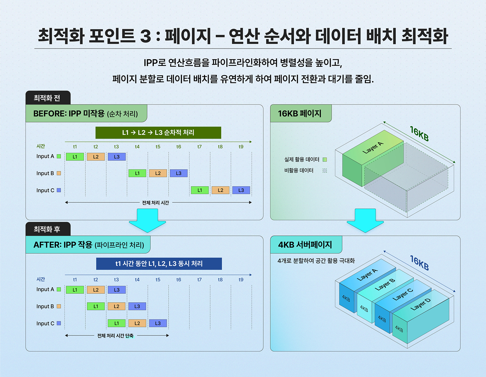 [Research Inside] AI 시대, 저장하던 낸드가 연산을 시작했다∙∙∙IEEE 논문으로 입증한 3D FeNAND Co optimization이 여는 AI 메모리의 새로운 차원 기타 인포그래픽 tech&ai 2026