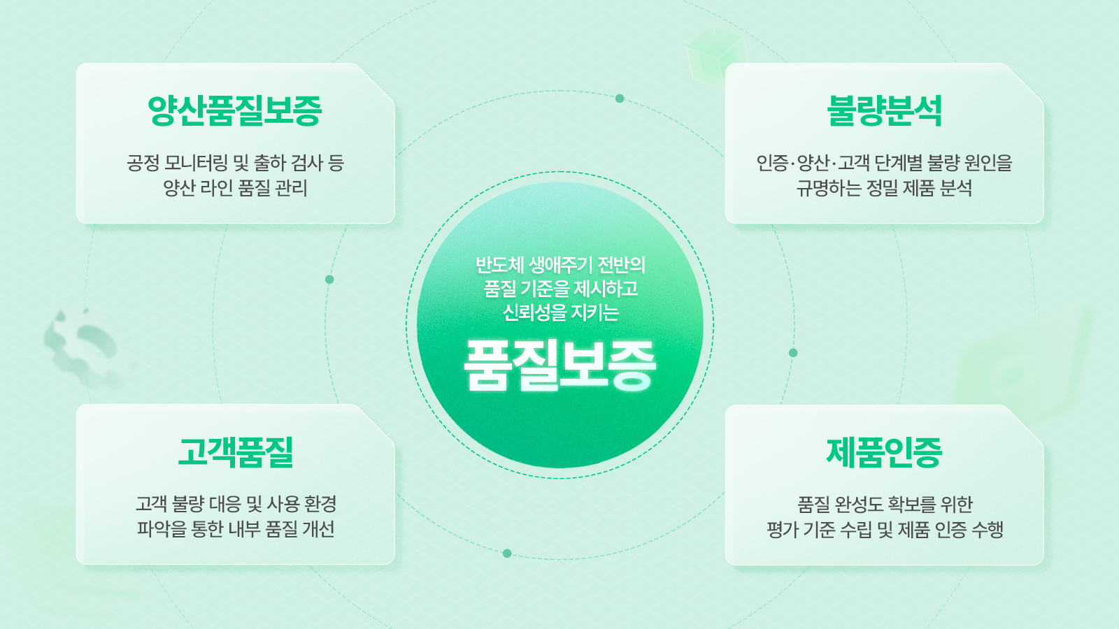 [SK하이닉스 JOB리포트] 개발부터 고객까지 End to End, 반도체 전 생애주기 품질을 책임지는 '품질보증' 05 그래픽